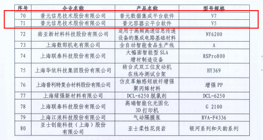 《2020年度上海第二批创新产品推荐目录》发布 普元信息3项产品入选