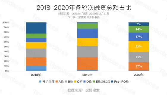 虎博搜索数据显示国内资本钟情医药、汽车等行业