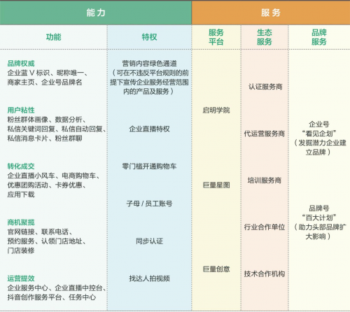 「动见」第三期发布：用户的生活场，小微企业的生意场