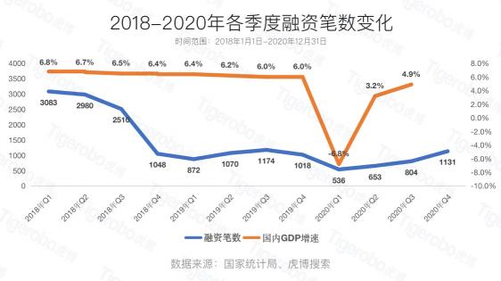 虎博搜索2020创投盘点 半导体、新能源等赛道受追捧