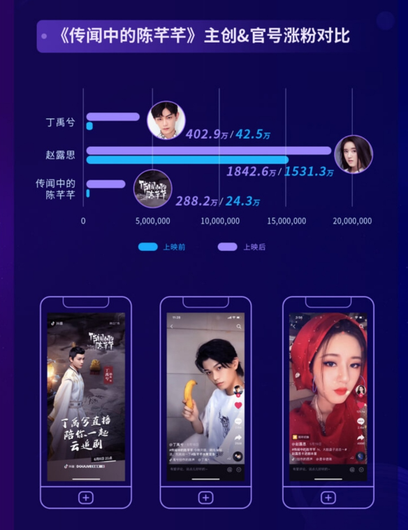 抖音发布《2020抖音娱乐白皮书》，看爆款剧集如何更“出圈”