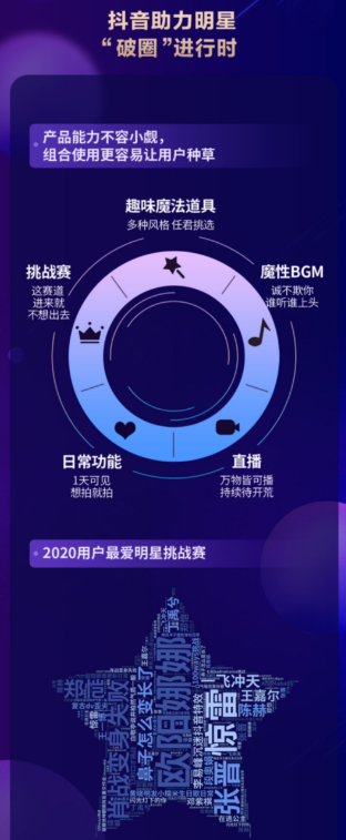 2020抖音娱乐白皮书：在抖音，谁在围观明星？