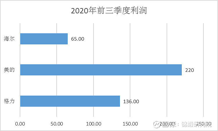 只完成1个措施市值净增2000亿！海尔智家另外三个举措也见成效