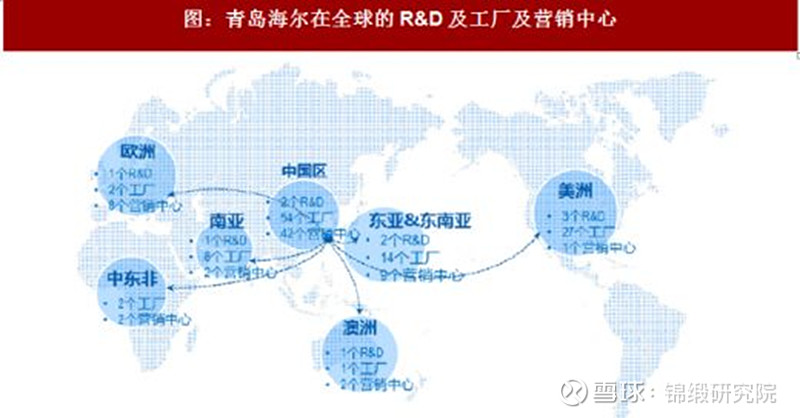 只完成1个措施市值净增2000亿！海尔智家另外三个举措也见成效