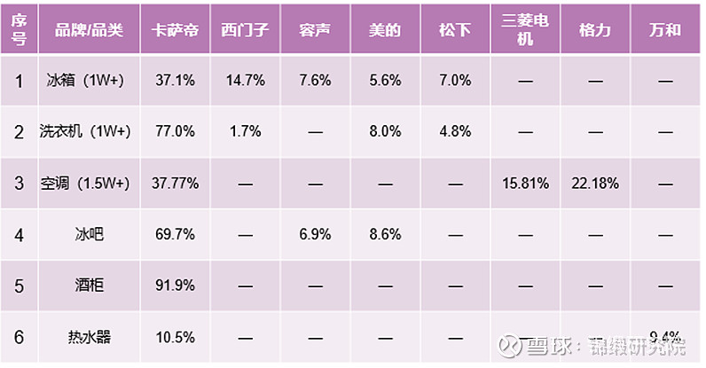 只完成1个措施市值净增2000亿！海尔智家另外三个举措也见成效