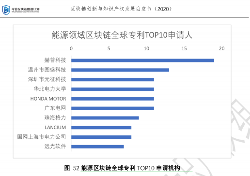 远光软件参编的多项区块链白皮书正式发布