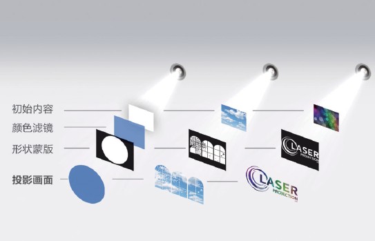 当投影遇上聚光灯？全新创意体验助力商业展示