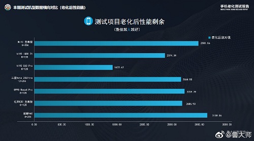 4K档最佳选择？线下门店曝光荣耀 V40或售3999元起