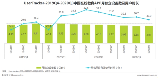 阿卡索化解在线学习APP痛点，真正成为用户“掌中宝”