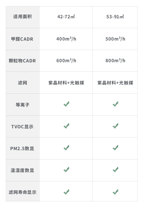 Soleusair舒乐氏全屋空气净化器+卧室空气净化器，为全家健康呼吸护航