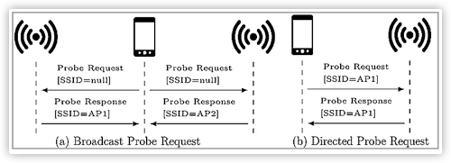 黑客视角揭秘WiFi钓鱼，零信任带来防护突破