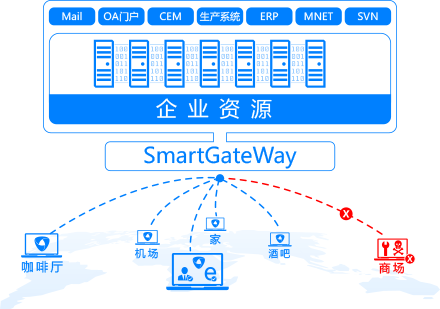 黑客视角揭秘WiFi钓鱼，零信任带来防护突破