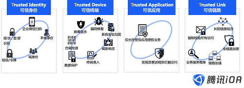 黑客视角揭秘WiFi钓鱼，零信任带来防护突破