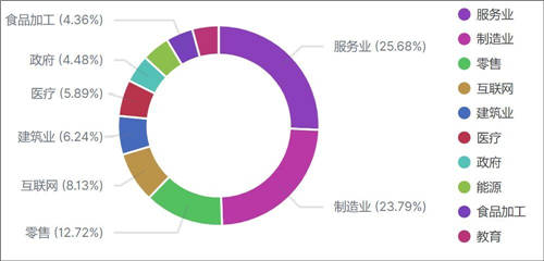 360安全大脑2020
盘点：网络攻击威胁加剧，提升安全意识迫在眉睫