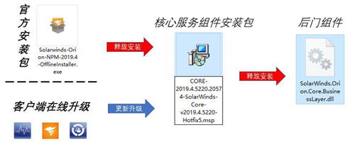 360安全大脑2020
盘点：网络攻击威胁加剧，提升安全意识迫在眉睫