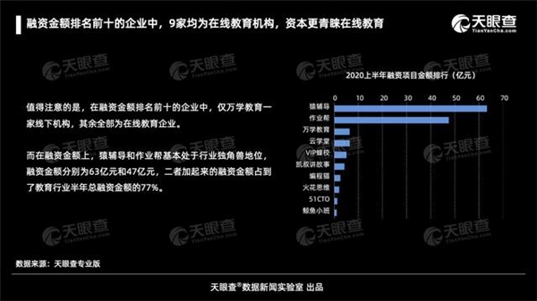 阿卡索：构筑师资壁垒 提升企业核心竞争力