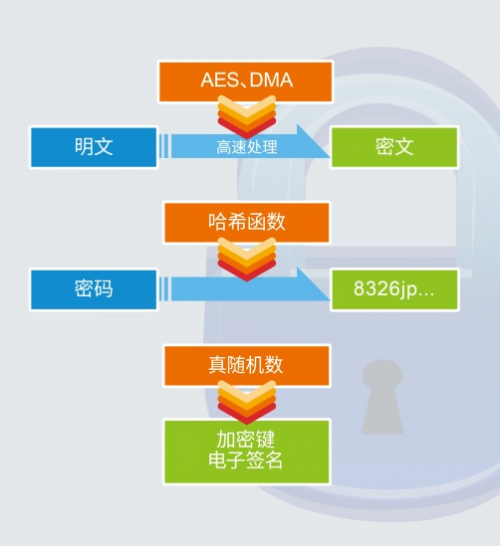 非常适用于构建广域网的高性能多频段无线通信LSI“ML7436N”