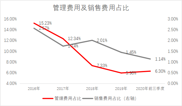 蓝思科技股价再创新高，财务实力和业务布局获市场高度认可