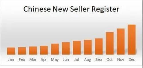 2021年跨境电商要赢在起跑线上 第一季度新蛋北美促销内容大曝光