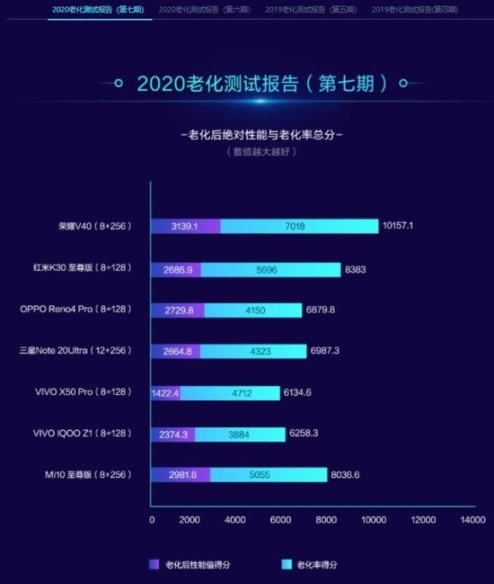 荣耀V40真机实拍，售价曝光3999元配置与体验并重