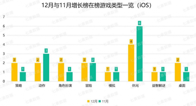 腾讯、阿里及字节实力强劲，超休闲游戏依旧备受青睐 