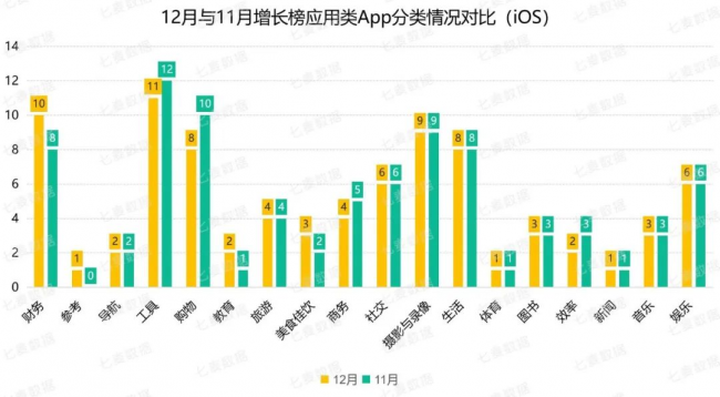 腾讯、阿里及字节实力强劲，超休闲游戏依旧备受青睐 