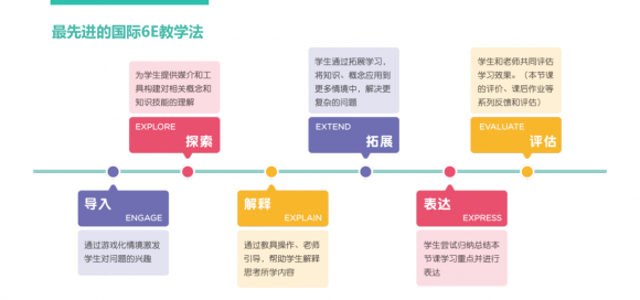 快来了解网上数学思维课排行前几名都有什么机构？