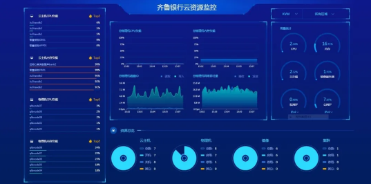 齐鲁银行借助ZStack云平台轻松上云