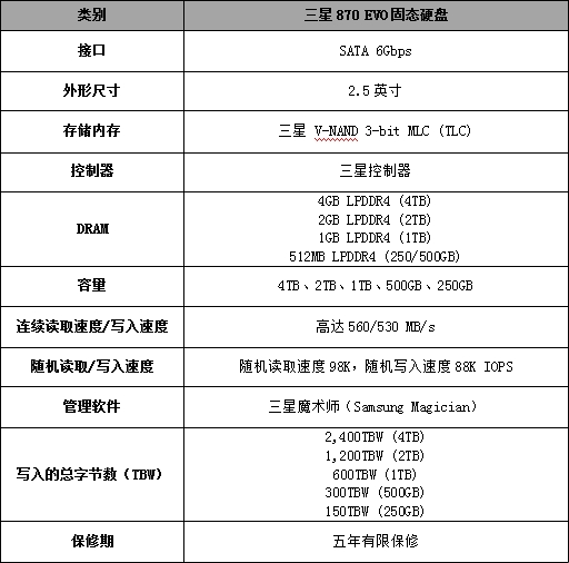 三星推出新款消费级SATA接口固态硬盘——870 EVO系列