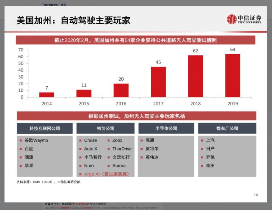 虎博搜索：2020年汽车交通融资总额达559亿元 新能源自动驾驶表现亮眼