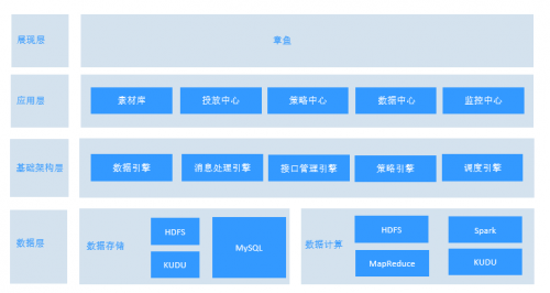 科技解决流量痛点，信也科技助力高效获取优质流量