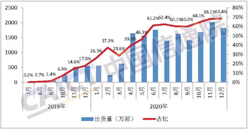 终于走到台前来的科技大厂，中兴手机背后的“中国科技力量”