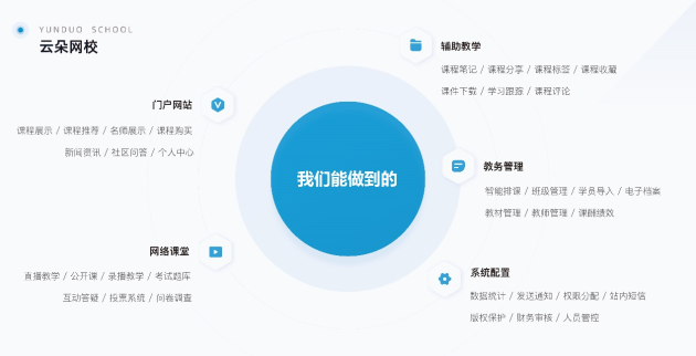 云朵课堂坚持技术创新，助力教育产业发展