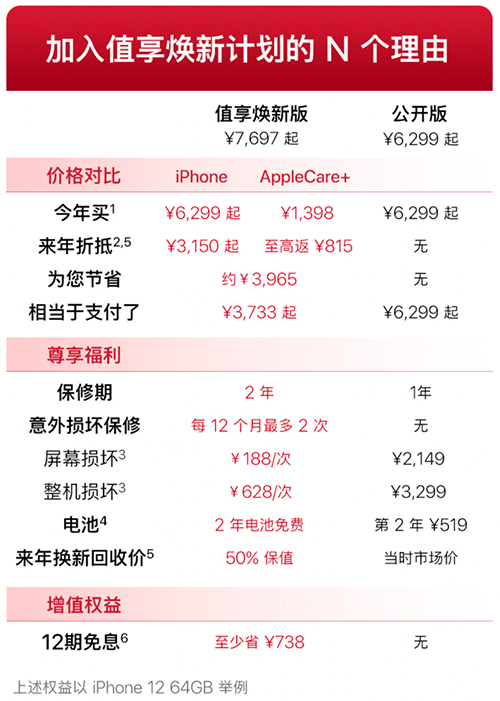 “意外险”让你省心更省钱，京东iPhone 12系列值享焕新计划了解一下