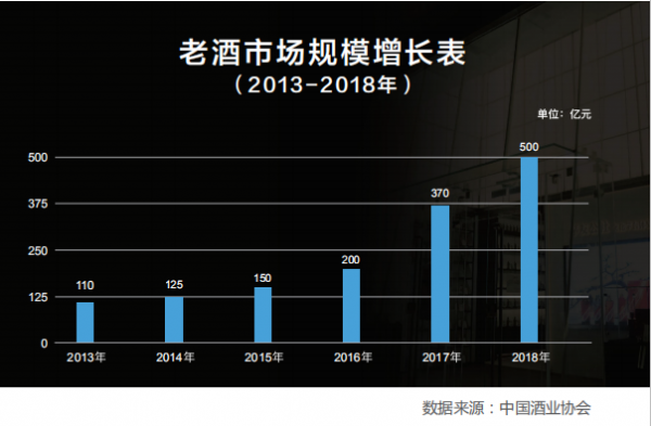 茅友公社与京东达成战略合作，携手推进老酒行业的智慧创新