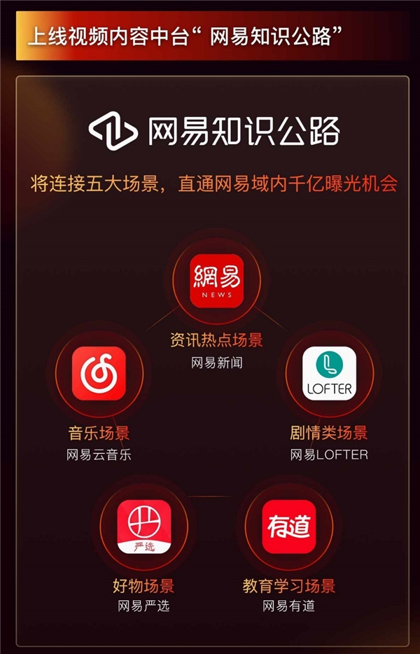 网易正式投入视频领域，打造2000位百万粉创作家