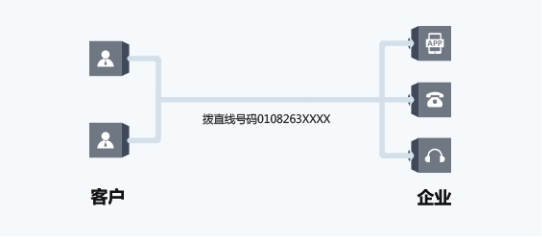 优音通信赋能商业经营 优音云总机链接商企通信