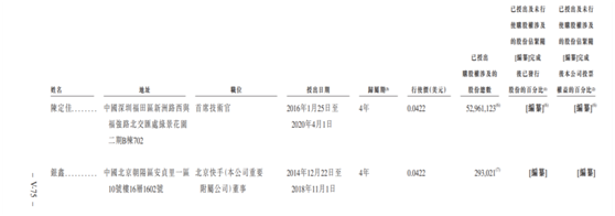 老虎证券ESOP：快手是如何做股权激励的？