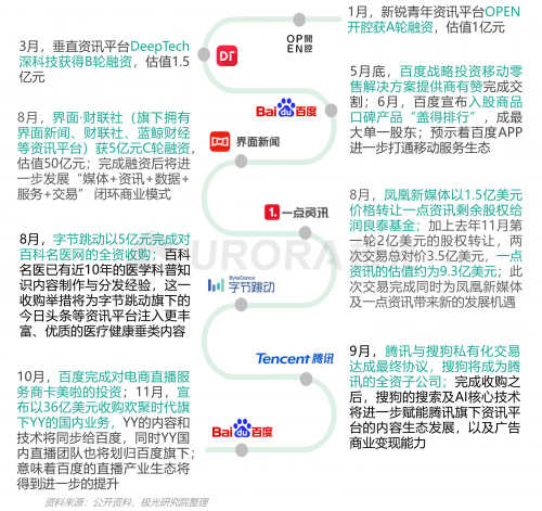 极光：头部新资讯平台月活破亿，持续加码布局短视频及直播内容