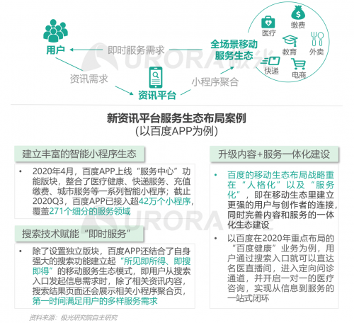 极光：头部新资讯平台月活破亿，持续加码布局短视频及直播内容