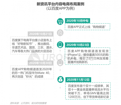 极光：头部新资讯平台月活破亿，持续加码布局短视频及直播内容