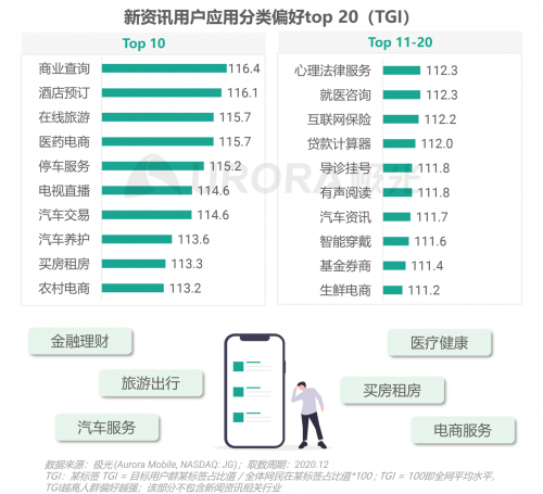 极光：头部新资讯平台月活破亿，持续加码布局短视频及直播内容