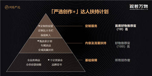 网易严选发布「严选创作+」达人计划，10亿奖励金、2万商品助内容创业