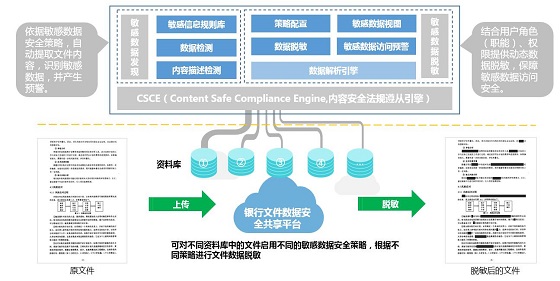 连用正式发布新一代文件云FileCloud V5