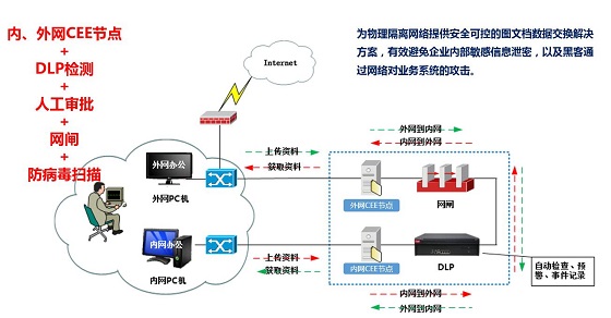 连用正式发布新一代文件云FileCloud V5