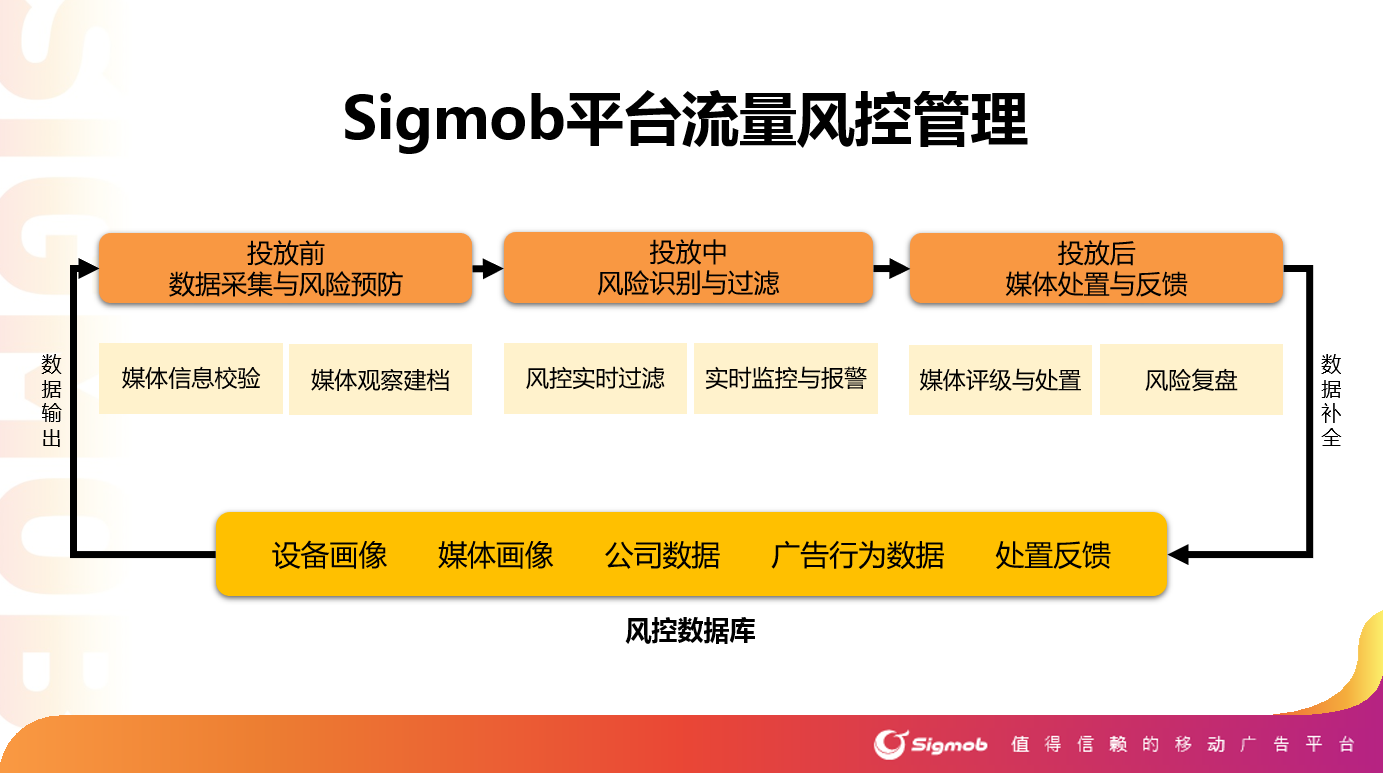 再获认可！Sigmob荣获第八届金茶奖“年度最佳游戏服务企业”