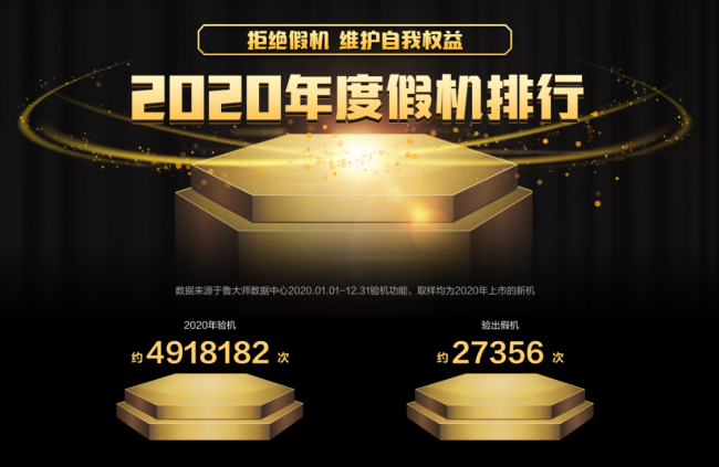 谁才是终极赢家？鲁大师2020年度排行榜解析！