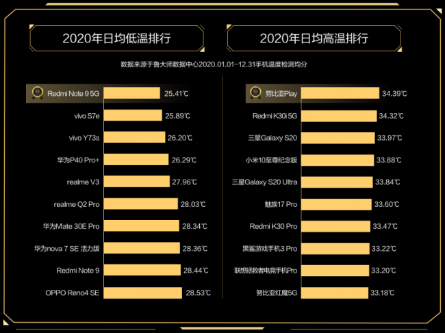 谁才是终极赢家？鲁大师2020年度排行榜解析！