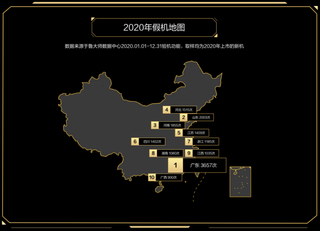 谁才是终极赢家？鲁大师2020年度排行榜解析！