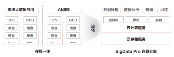 华为云OBSA-HDFS组件正式进入Hadoop社区